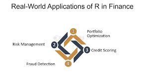 R for Personal Finance: Data-Driven Money Management