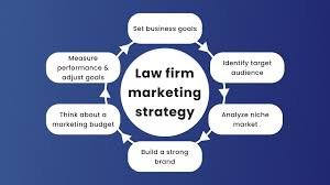 Law Firm Web Marketing: Strategies to Attract More Clients