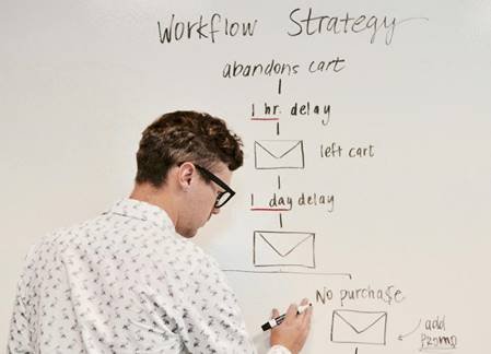 Marketing: The Power of Storytelling and Connection